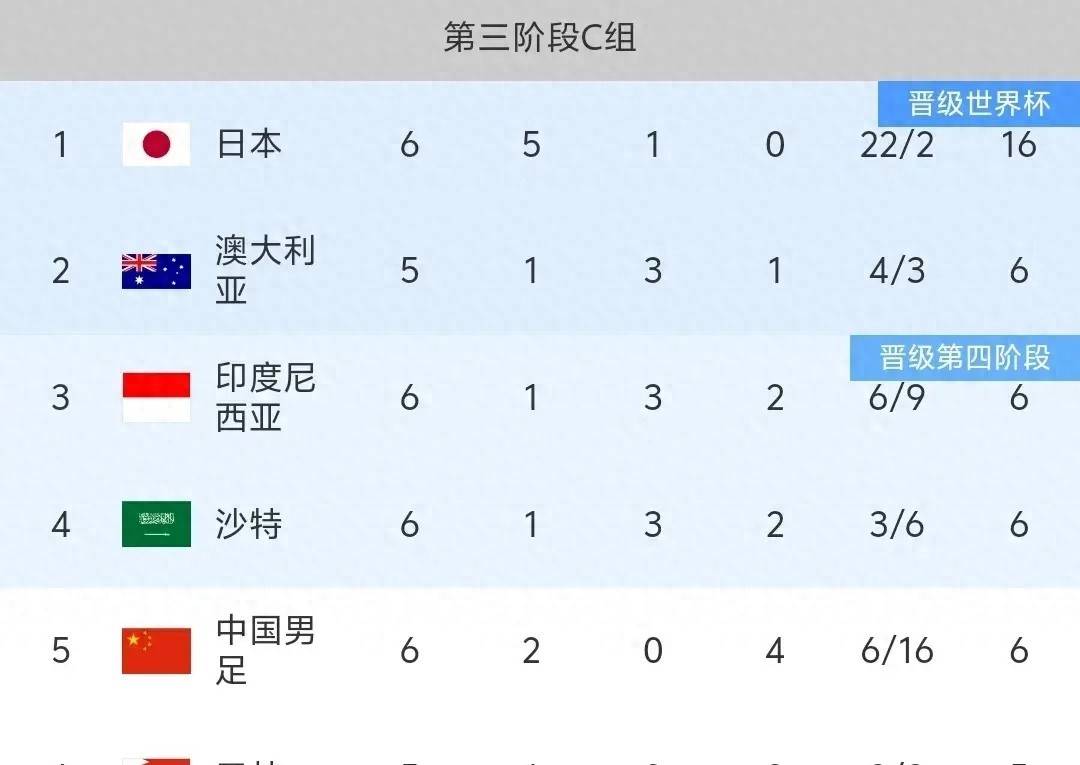 关于世界杯官方发布赛后数据,表现引争议的信息 关于世界杯官方发布赛后数据,表现引争议的信息