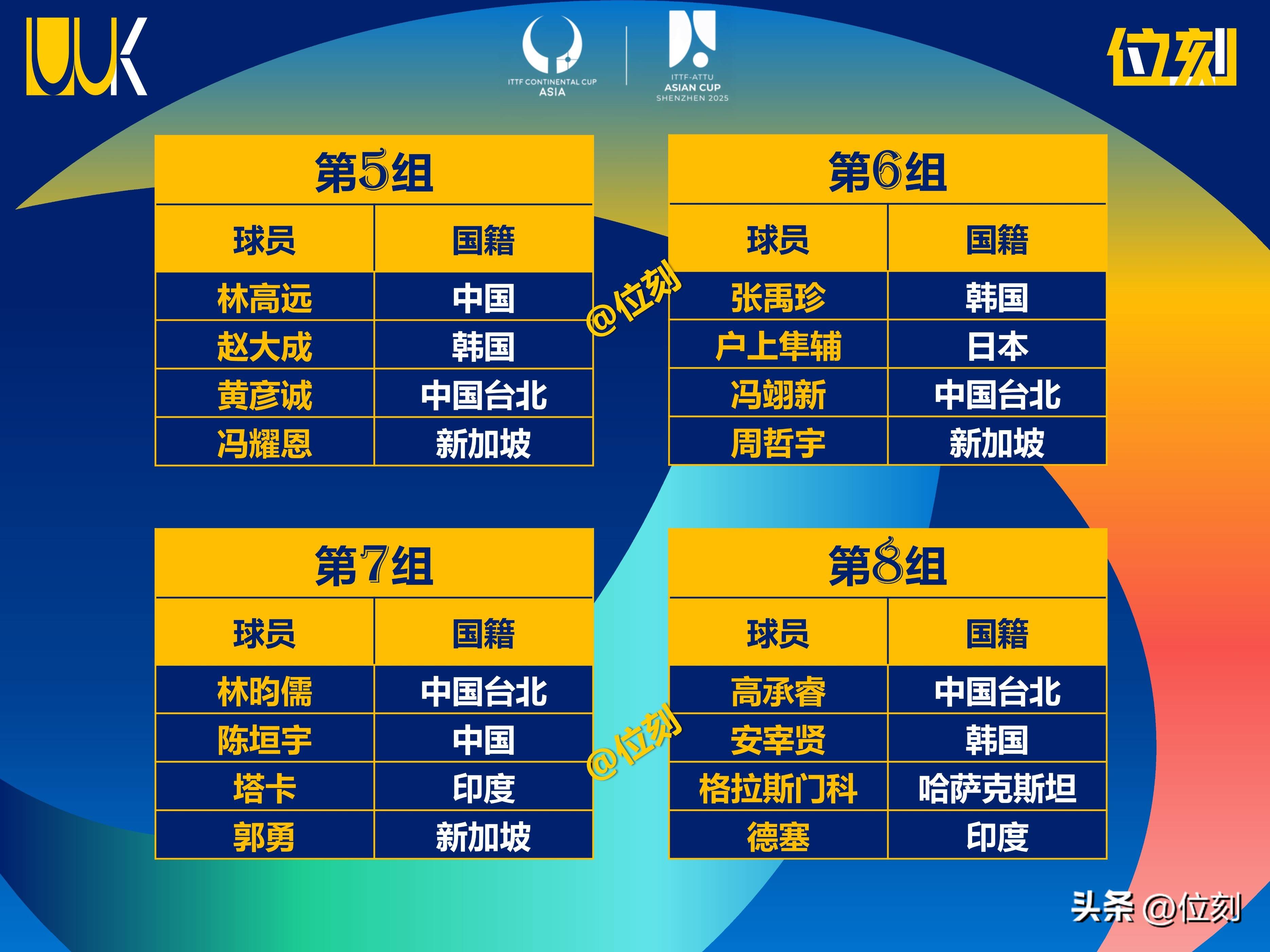 乒乓球赛季收官,冠军榜单揭晓的简单介绍 乒乓球赛季收官,冠军榜单揭晓的简单介绍