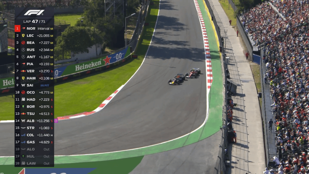 迈凯伦逆转索伯车队，诺里斯带队取胜