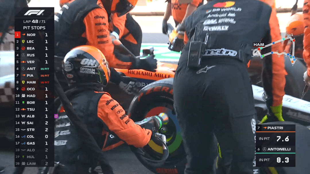 迈凯伦逆转索伯车队，诺里斯带队取胜